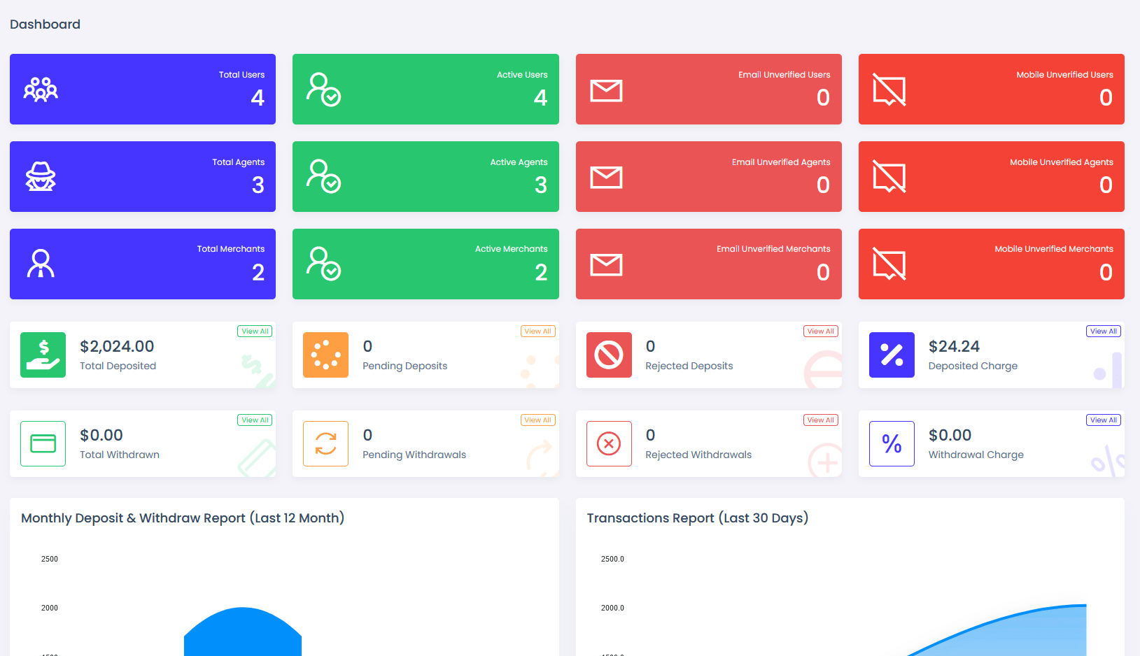 viserpay海外支付系统源码/国外支付接口 laravel后端框架-白一资源汇