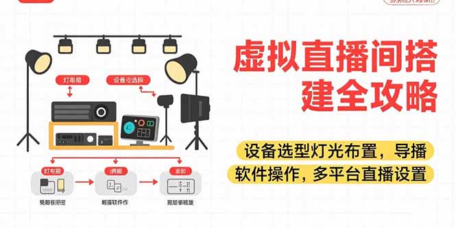 虚拟直播间搭建全攻略，设备选型灯光布置，导播软件操作，多平台直播设置-白一资源汇